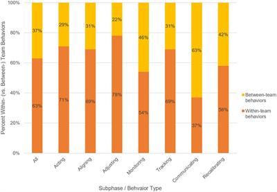 Examining Multiteam Systems Across Context and Type: A Historiometric Analysis of Failed MTS Performance